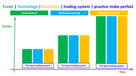 trading system practice make perfect en